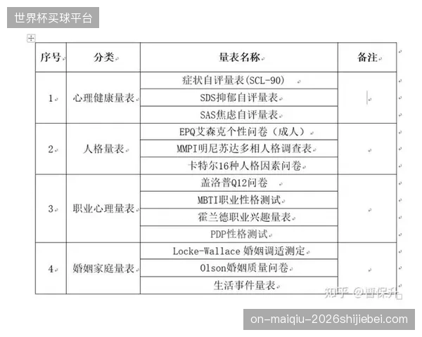 北大心理学院的数字量表已被整合，消解了运动员选拔中长期存在的心理评估压力
