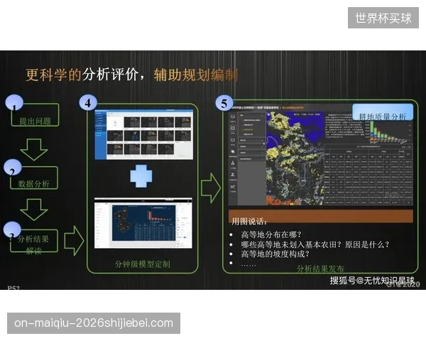 F1上海站引入基于“RESTfulAPI”的实时决策接口，其效能模型旨在缩短商业赞助的匹配决策周期